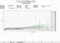 頭發絲拉伸測試視頻