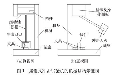 圖1:擺錘式沖擊試驗機的機械結構示意圖