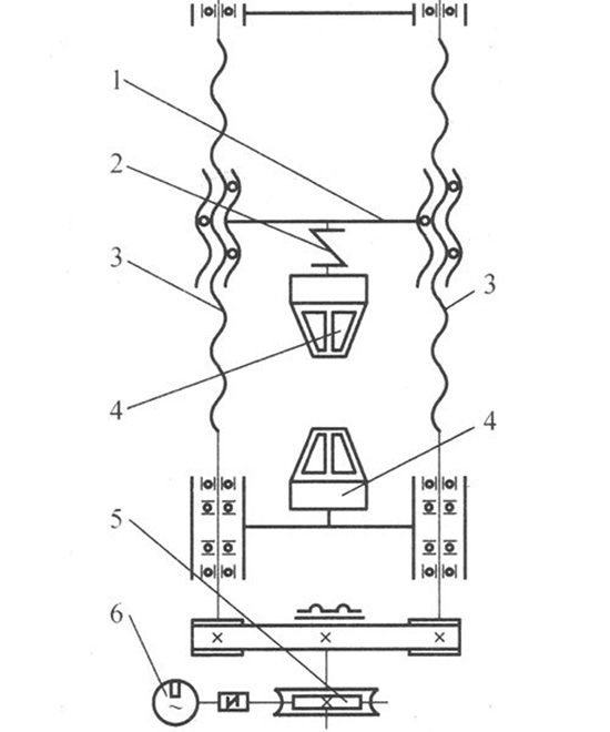 圖1:單空間結(jié)構(gòu)傳動原理