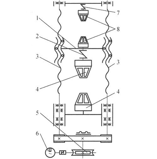 圖2:差荷雙空間結(jié)構(gòu)傳動原理