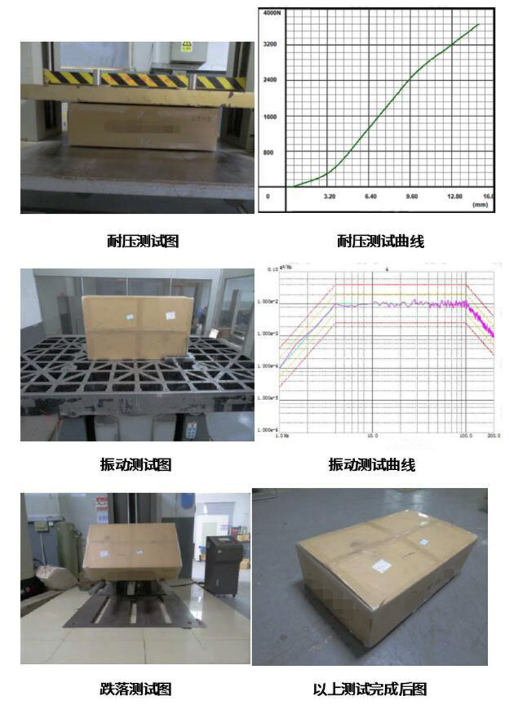 耐壓測試、隨機振動、跌落測試及其曲線